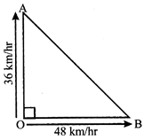 Speed Time and Distance mcq solution image Speed Time and Distance mcq solution image