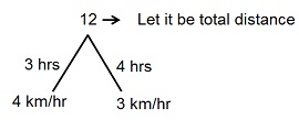 Speed Time and Distance mcq solution image Speed Time and Distance mcq solution image