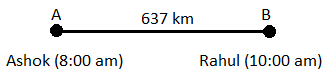 Speed Time and Distance mcq solution image Speed Time and Distance mcq solution image
