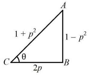 Trigonometry mcq question image Trigonometry mcq question image