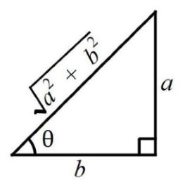 Trigonometry mcq question image Trigonometry mcq question image