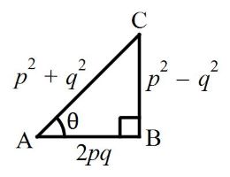 Trigonometry mcq question image Trigonometry mcq question image