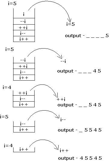 C Miscellaneous mcq solution image