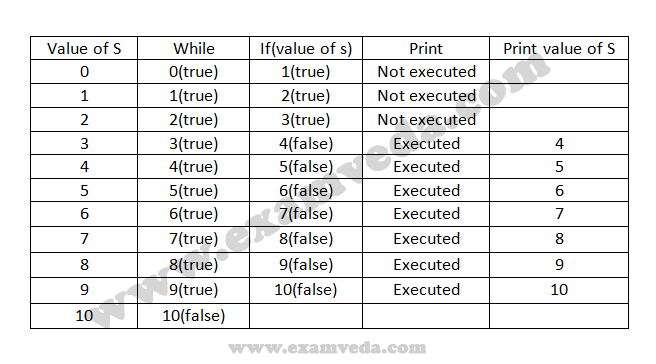 Control Structures mcq solution image Control Structures mcq solution image