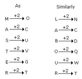 Analogy mcq solution image