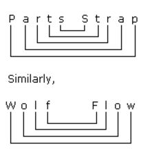 Analogy mcq solution image