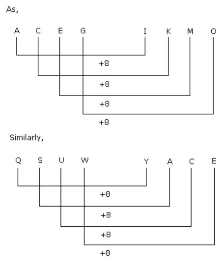 Analogy mcq solution image