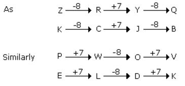 Analogy mcq solution image