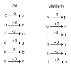 Analogy mcq solution image