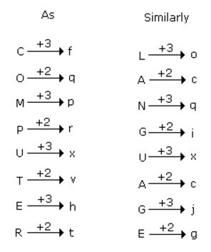 Analogy mcq solution image
