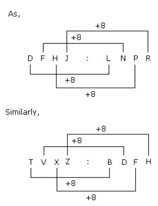 Analogy mcq solution image
