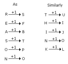 Analogy mcq solution image