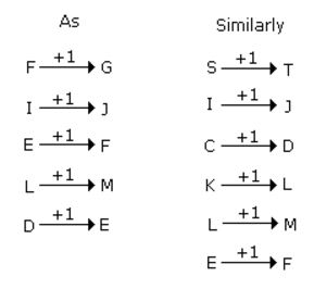 Analogy mcq solution image