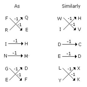 Analogy mcq solution image