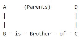 Blood Relation Test mcq solution image