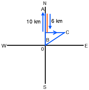 Direction Sense Test mcq solution image Direction Sense Test mcq solution image