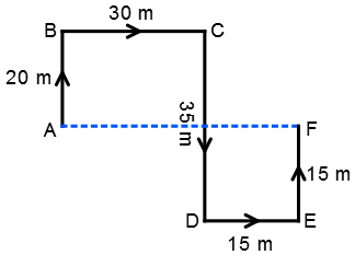 Direction Sense Test mcq solution image Direction Sense Test mcq solution image