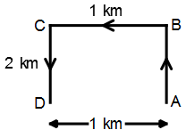 Direction Sense Test mcq solution image Direction Sense Test mcq solution image
