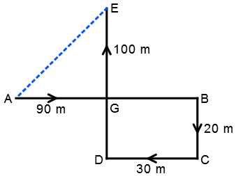 Direction Sense Test mcq solution image Direction Sense Test mcq solution image