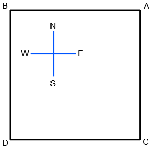 Direction Sense Test mcq solution image
