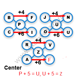 Missing Character Finding mcq solution image