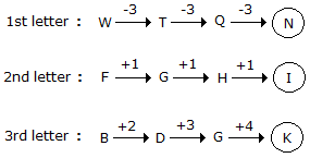 Series Completion mcq solution image