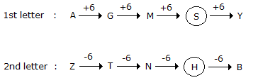 Series Completion mcq solution image