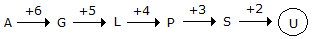 Series Completion mcq solution image