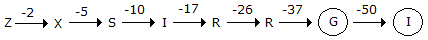 Series Completion mcq solution image Series Completion mcq solution image