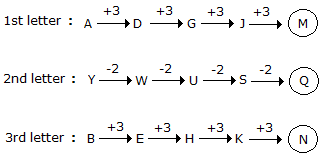 Series Completion mcq solution image
