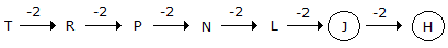 Series Completion mcq solution image