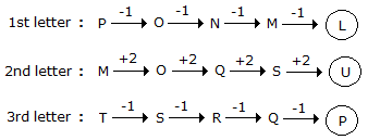 Series Completion mcq solution image
