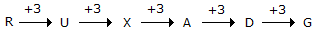 Series Completion mcq solution image