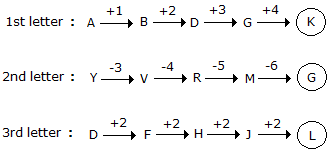 Series Completion mcq solution image