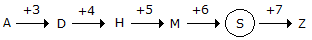 Series Completion mcq solution image