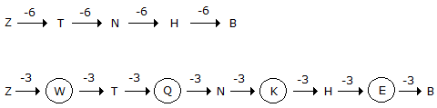 Series Completion mcq solution image