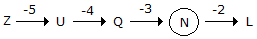 Series Completion mcq solution image