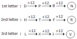 Series Completion mcq solution image