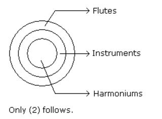Syllogism mcq solution image