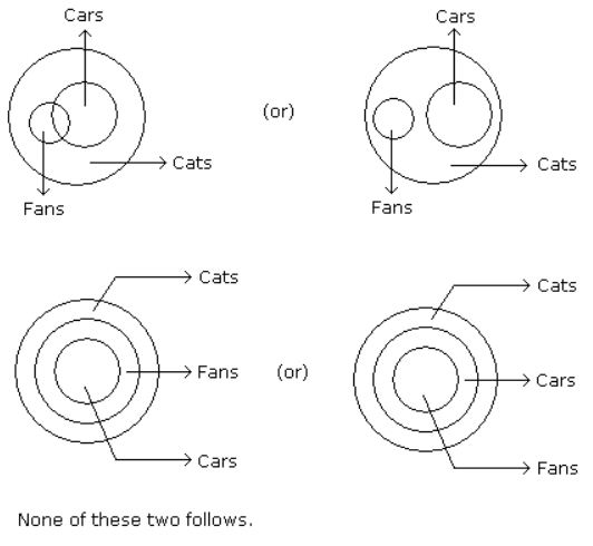 Syllogism mcq solution image