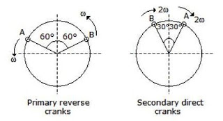 Theory of Machine mcq solution image